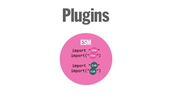 Everything will work as-is, you can import any ESM or CJS plugin from an ESM config file. Access to all the things!