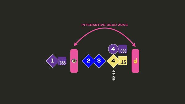 The dead zone diagram at 69 KB, the interactive dead zone still spanning the images