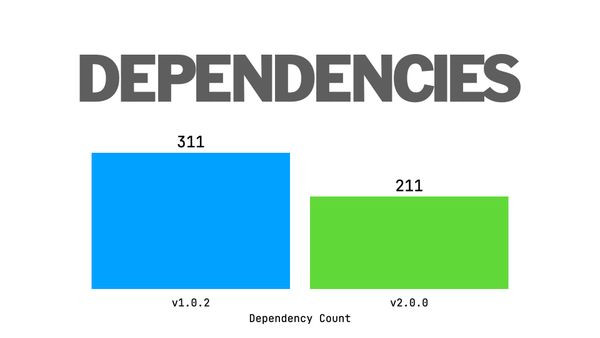Dependencies: v1.0.2 ×311, v2.0.0 ×211