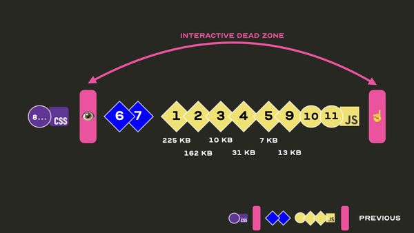The dead zone diagram with eleven numbered scripts and their sizes