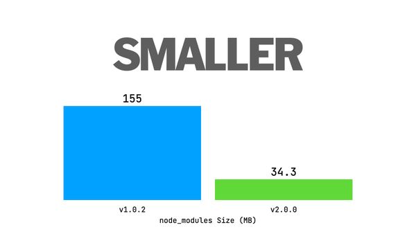 Smaller: v1.0.2 155 MB, v2.0.0 34.3 MB