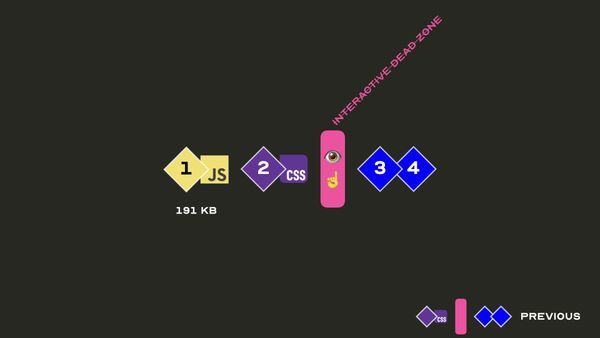 The dead zone diagram carrying 191 KB of JavaScript