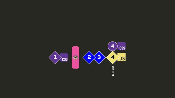 The same diagram with the dead zone arrow gone