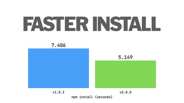 Faster install: v1.0.2 7.406 seconds, v2.0.0 5.149 seconds