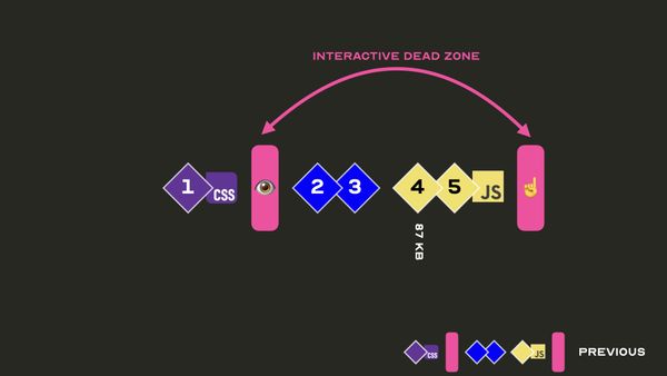 The dead zone diagram, now carrying 87 KB of JavaScript