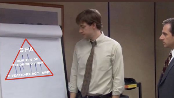 The Office “find the differences” triangle, labeled SPA, client side rendering / CSR, create-react-app