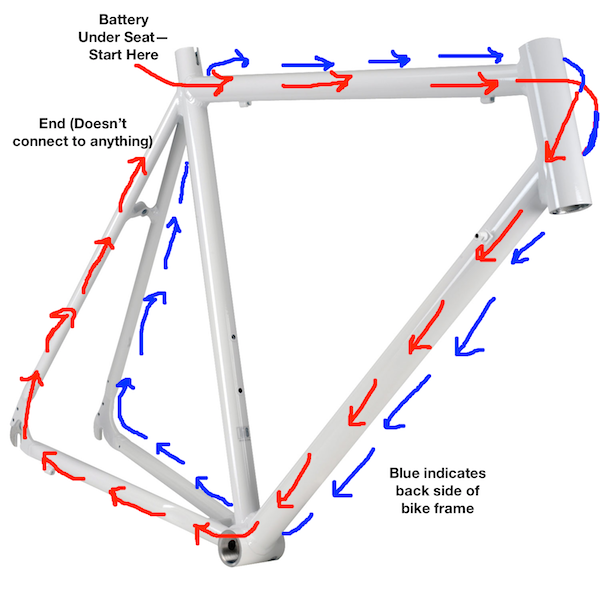 A Frugal and Simple Guide to Putting your