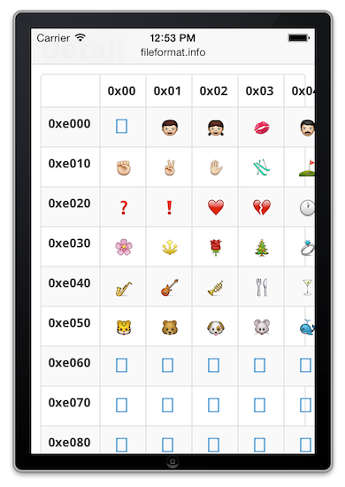 Screenshot of the Private Use Area (with emoji) on iOS