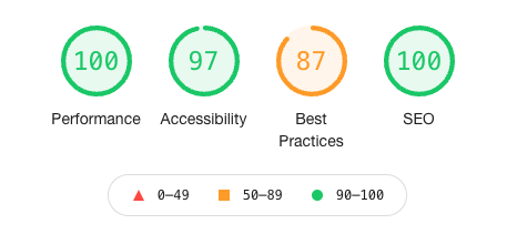 gatsbyjs.org Lighthouse Score for Desktop, Performance score of 100